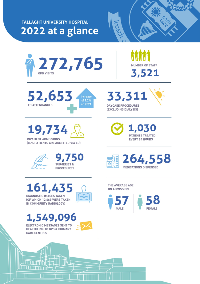 Annual report graphic